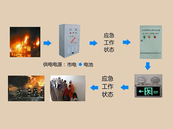 應(yīng)急分配電裝置4